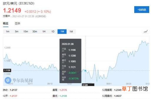 欧元汇率还会再涨吗 欧元汇率为什么涨