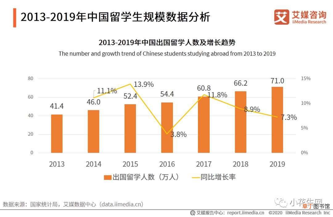 世界那么乱,你还会送娃出国留学吗?