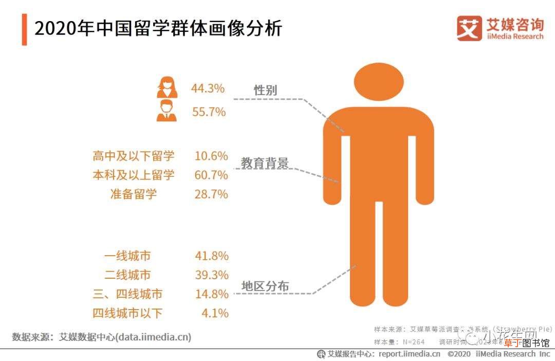 世界那么乱,你还会送娃出国留学吗?