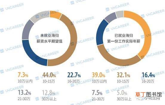 世界那么乱,你还会送娃出国留学吗?