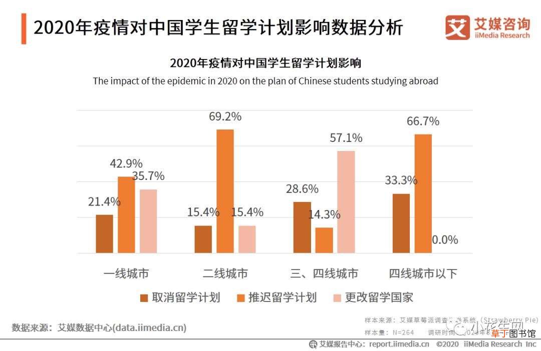 世界那么乱,你还会送娃出国留学吗?