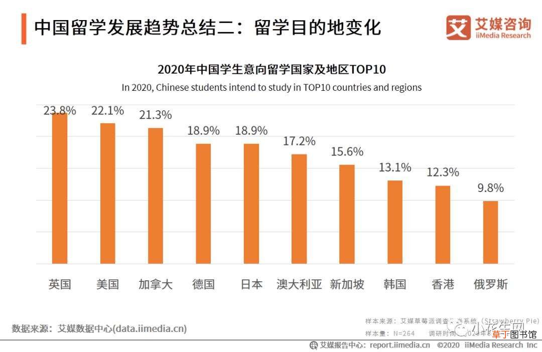 世界那么乱,你还会送娃出国留学吗?