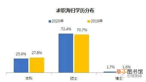 世界那么乱,你还会送娃出国留学吗?