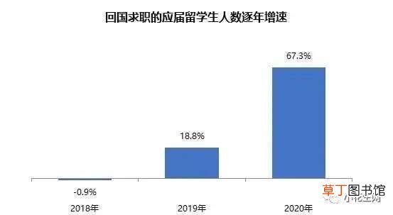 世界那么乱,你还会送娃出国留学吗?