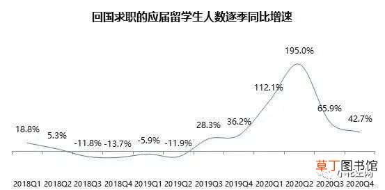 世界那么乱,你还会送娃出国留学吗?