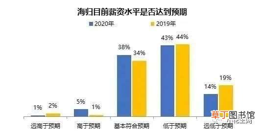 世界那么乱,你还会送娃出国留学吗?