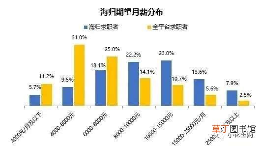 世界那么乱,你还会送娃出国留学吗?