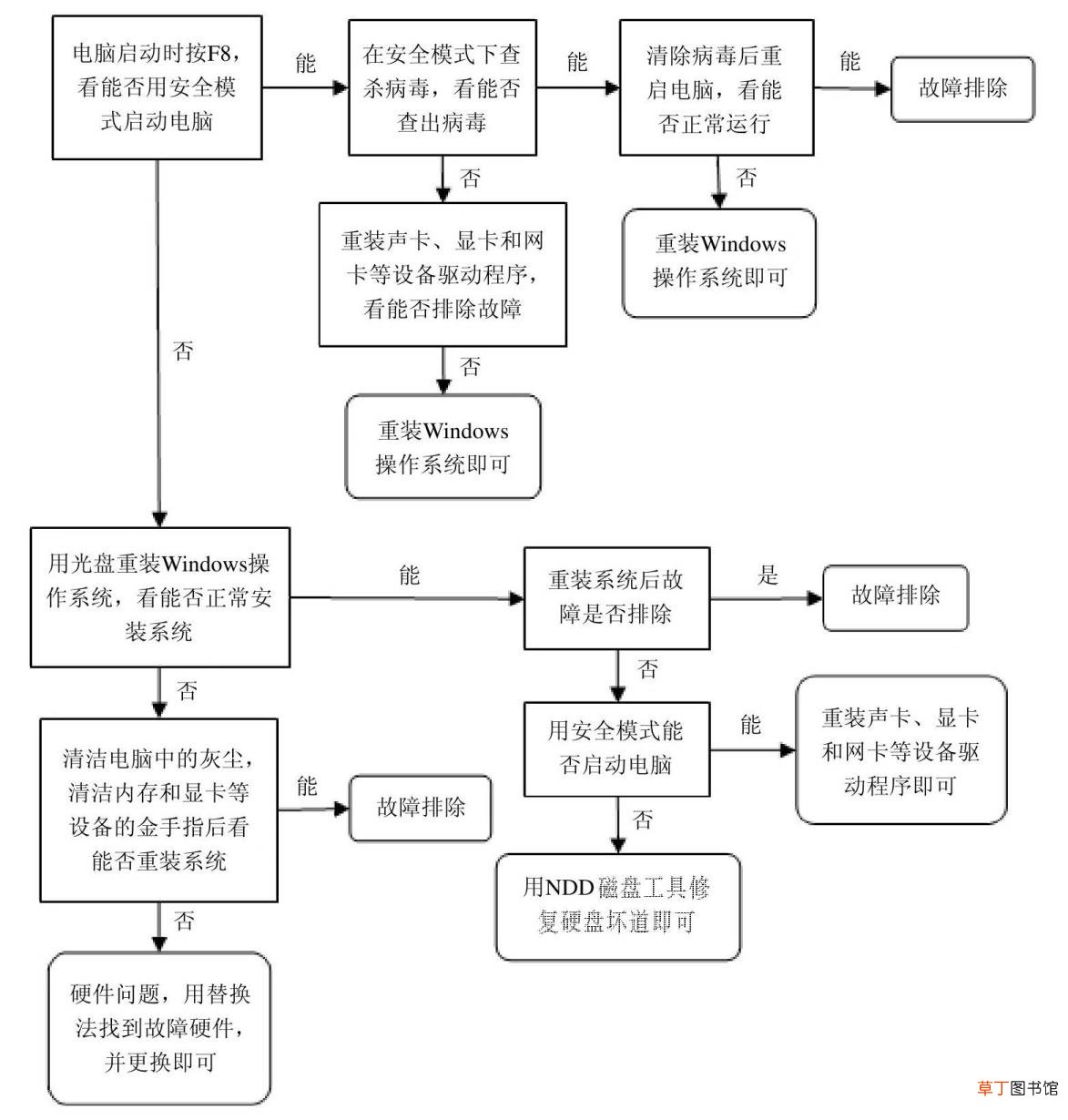 bootingwindows 为什么windows开机