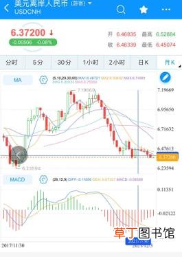 最近汇率为什么一直跌 美金为什么一直跌