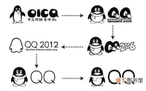 qq企鹅图片高清 qq为什么是企鹅