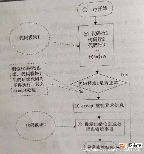 一篇文章带你了解python异常基础