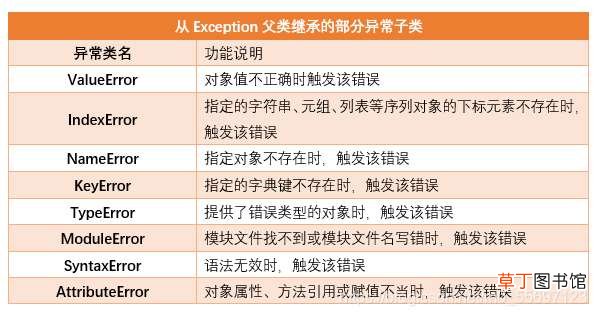 一篇文章带你了解python异常基础