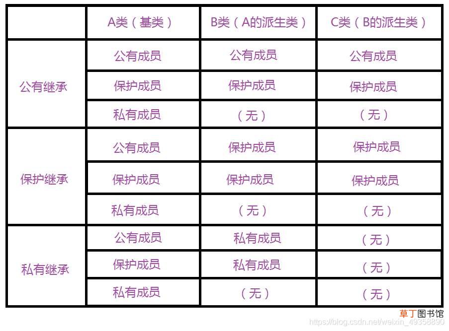 C++中继承的概念和定义