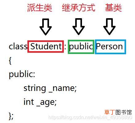 C++中继承的概念和定义