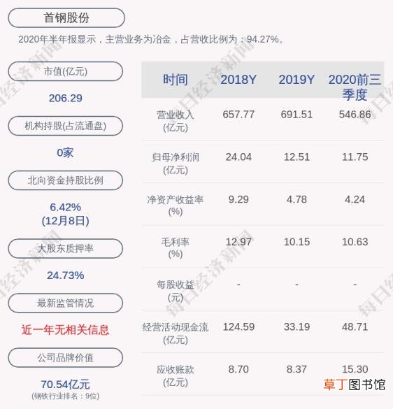 首钢赵民革 为什么首钢搬迁