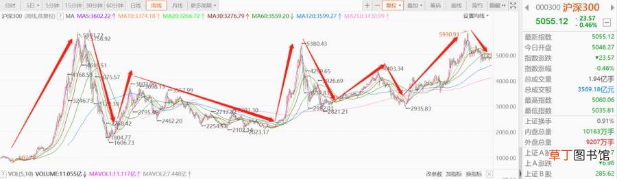 大盘一直跌怎么回事 为什么大盘一直跌