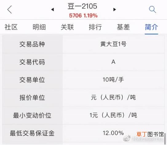 期货结算价会爆仓吗 期货为什么爆仓