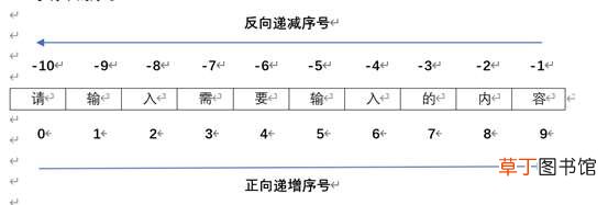 python列表与列表算法详解
