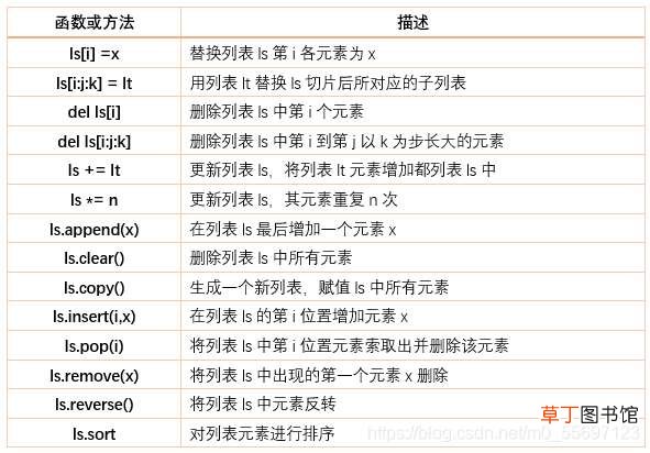 python列表与列表算法详解