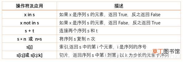 python列表与列表算法详解