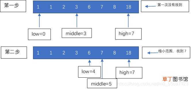 2 python列表与列表算法详解