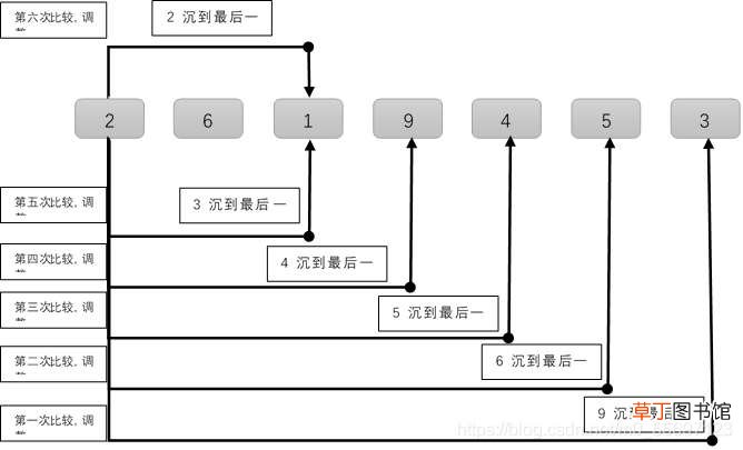 2 python列表与列表算法详解