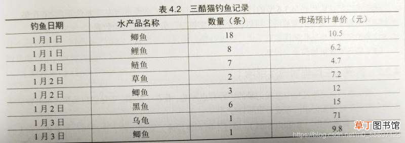 2 python列表与列表算法详解