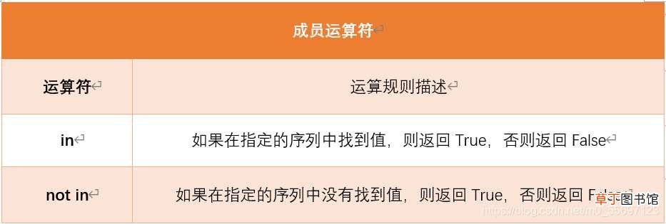 3 pythotn条件分支与循环详解