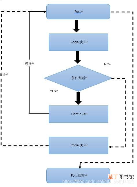 3 pythotn条件分支与循环详解