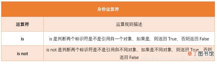 3 pythotn条件分支与循环详解