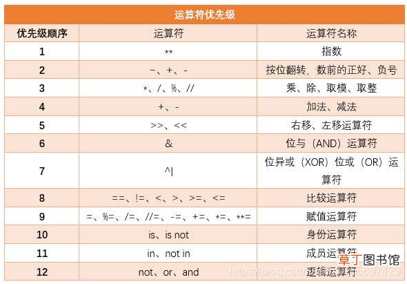 3 pythotn条件分支与循环详解