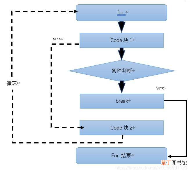 3 pythotn条件分支与循环详解