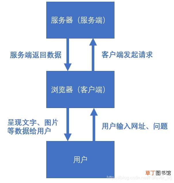 详情解析TCP与UDP传输协议