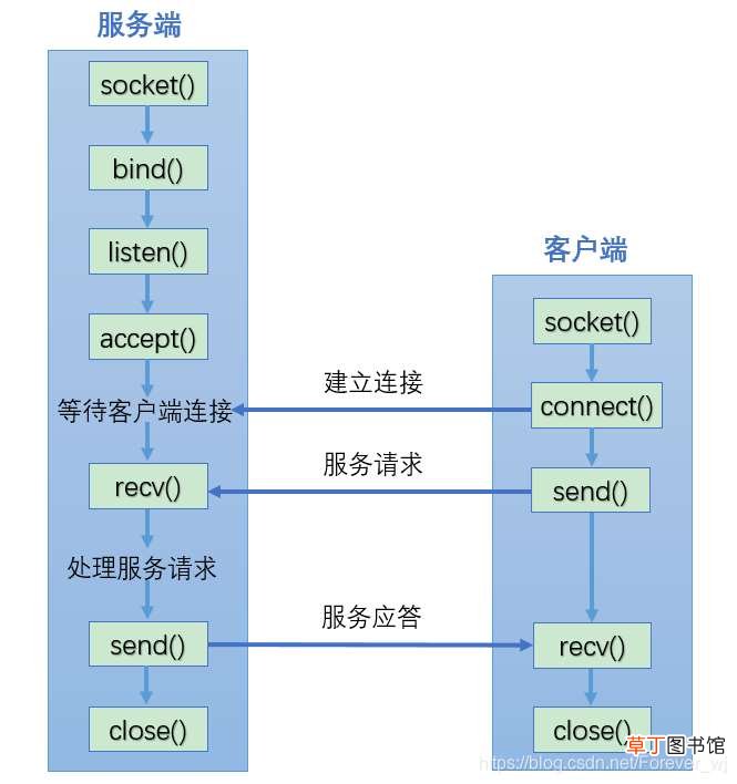 详情解析TCP与UDP传输协议