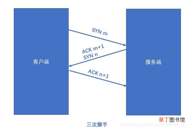 详情解析TCP与UDP传输协议