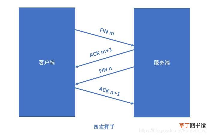 详情解析TCP与UDP传输协议
