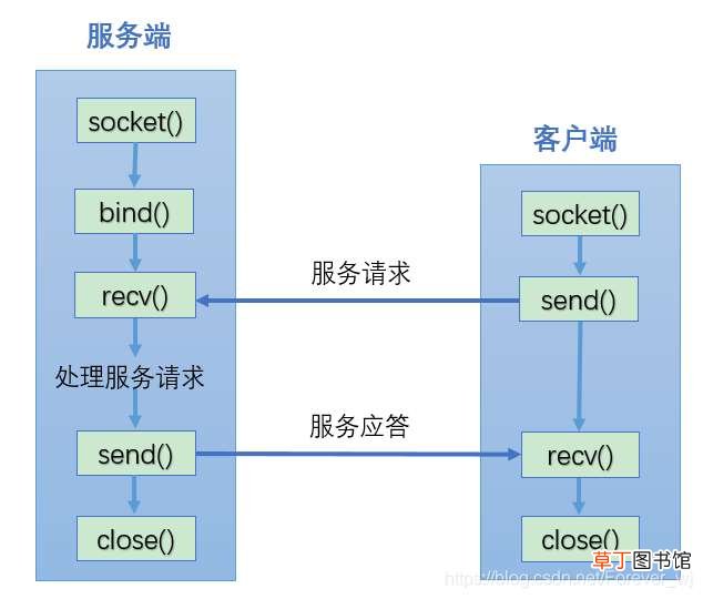 详情解析TCP与UDP传输协议
