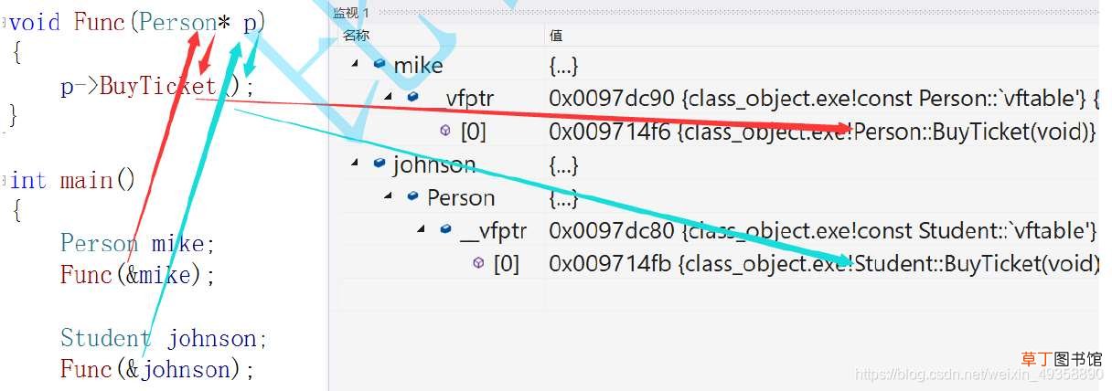 C/C++使用C语言实现多态