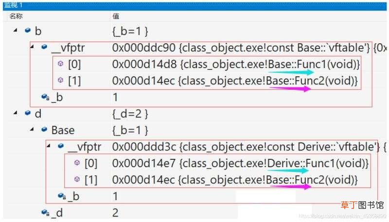 C/C++使用C语言实现多态