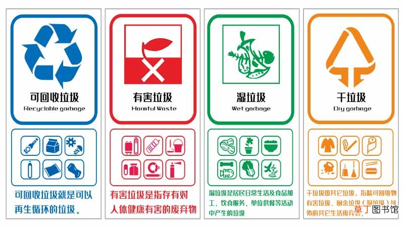 垃圾分类标识是什么样的