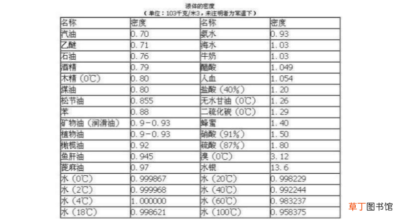 五升油是十斤吗