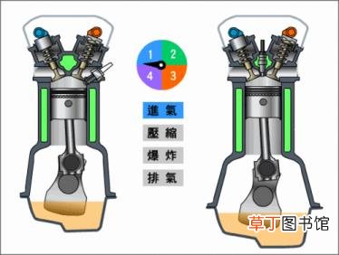 automobile为什么是汽车 为什么叫汽车