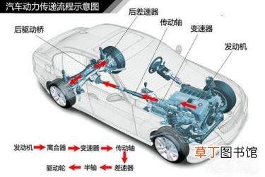 automobile为什么是汽车 为什么叫汽车
