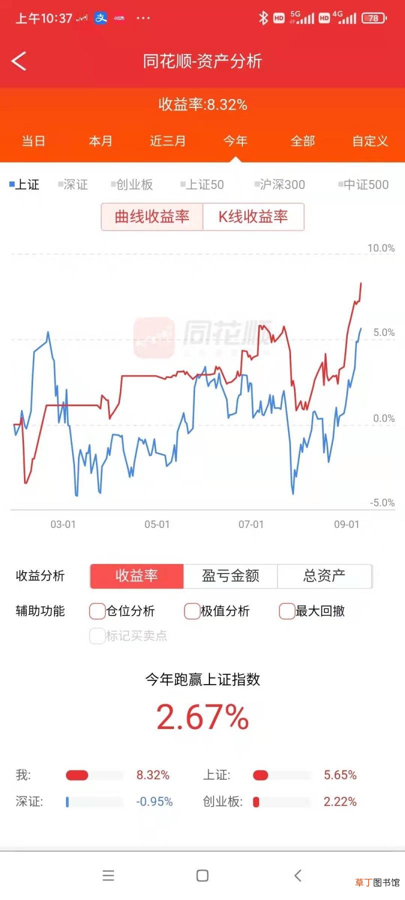 为什么玩股票的人多数亏钱 为什么炒股总是亏
