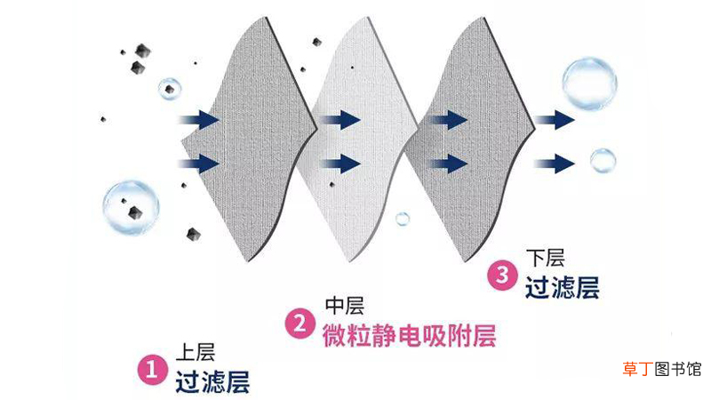 一次性口罩能防病毒细菌吗