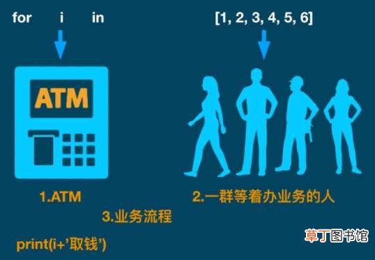 2 pythotn条件分支与循环详解