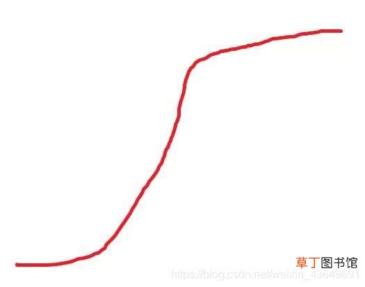 利用Python+Selenium破解春秋航空网滑块验证码的实战过程