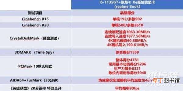 realmebook配置?realmebook配置怎么样
