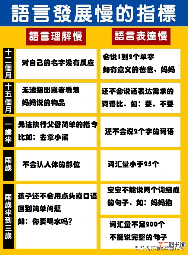 2岁宝宝不会说话怎么办？ 小孩两岁了还不会说话怎么办