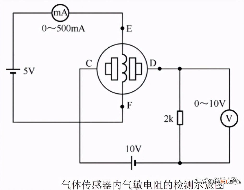 传感器的分类原理与检测方法 传感器种类